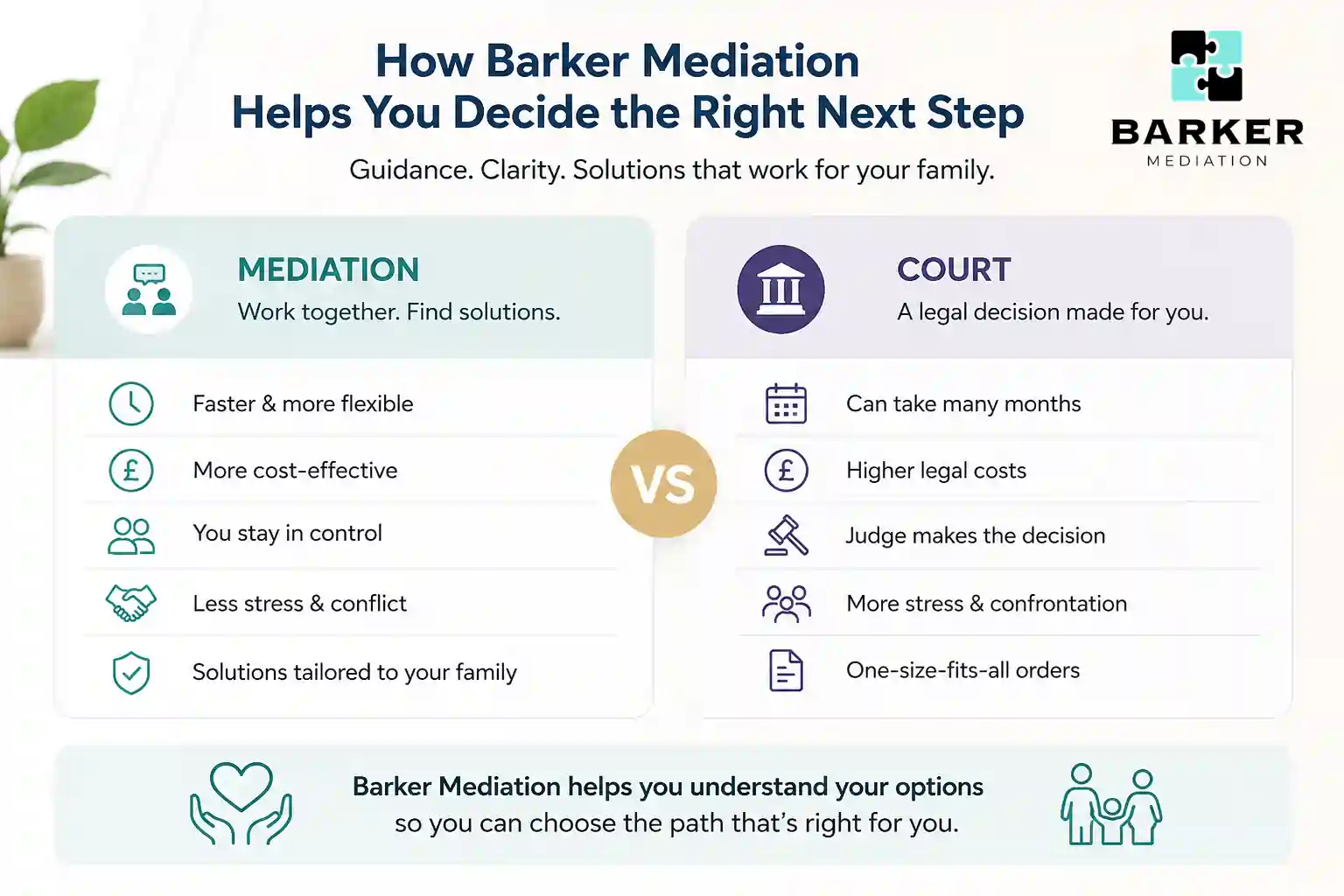 How Can Barker Mediation Help Me Decide the Right Next Step Kettering?